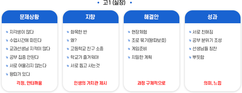 조직 발전전략 고민, 실행한 경험 찾기 이미지
